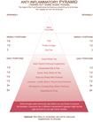 Low Acidic Anti Inflammatory Food Pyramid