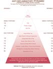 The Anti Inflammatory Food Pyramid